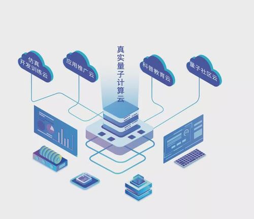 2022全球量子計算產(chǎn)業(yè)發(fā)展報告 量子計算技術(shù)服務(wù)