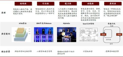 通用人工智能與量子計算 未來三十年的顛覆性技術