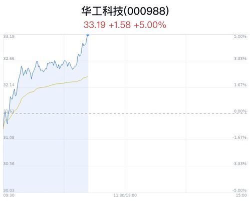 量子計算邁入商業化新階段 華工科技大漲與超導芯片交付的背后
