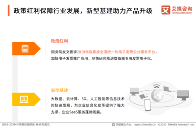 2019-2020中國費控報銷行業發展紅利、現狀、核心價值及趨勢全剖析