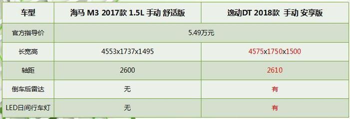 產(chǎn)能困局下的生死抉擇 海馬汽車為何淪為代工廠的必然性？